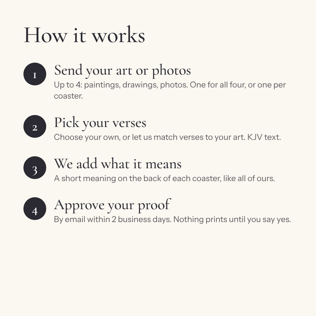 How it works: send your art or photos, pick your verses, we add what it means on the back, approve your proof
